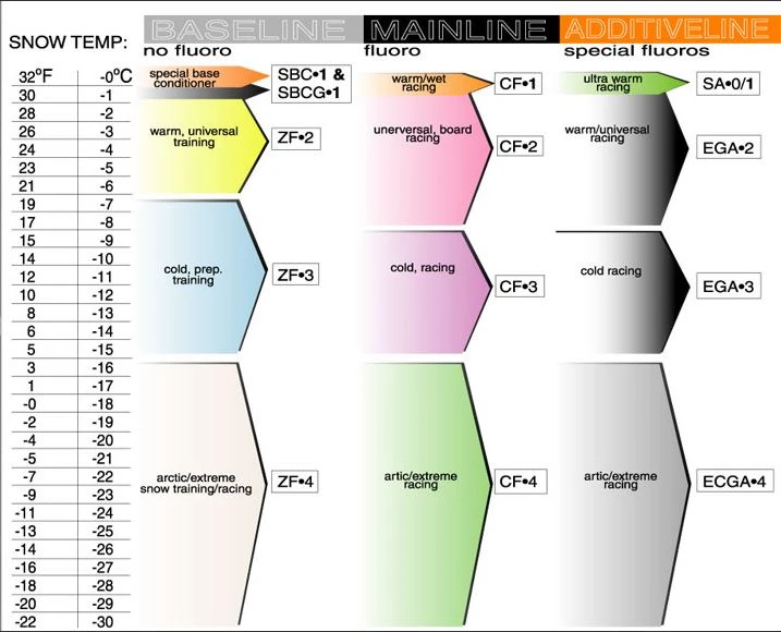 RaceService 1 ZF5 Baseline Combi 5 Pack - 245g - Image 3