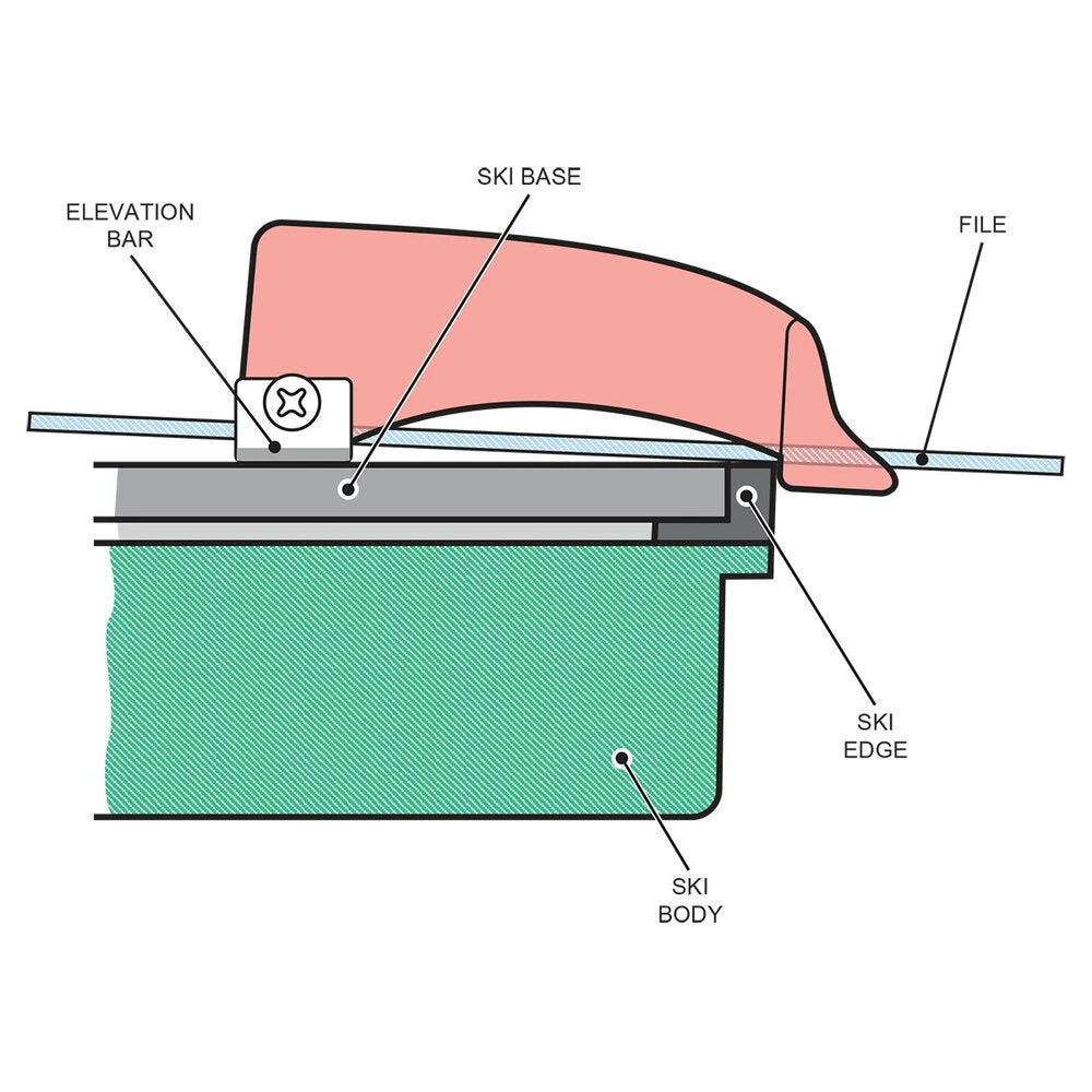 Beast Base Edge Beveler - Image 2