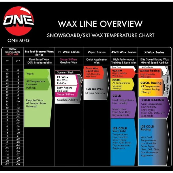 One MFG X-Wax Cold Snowboard And Ski Wax Racing 114G - Image 3