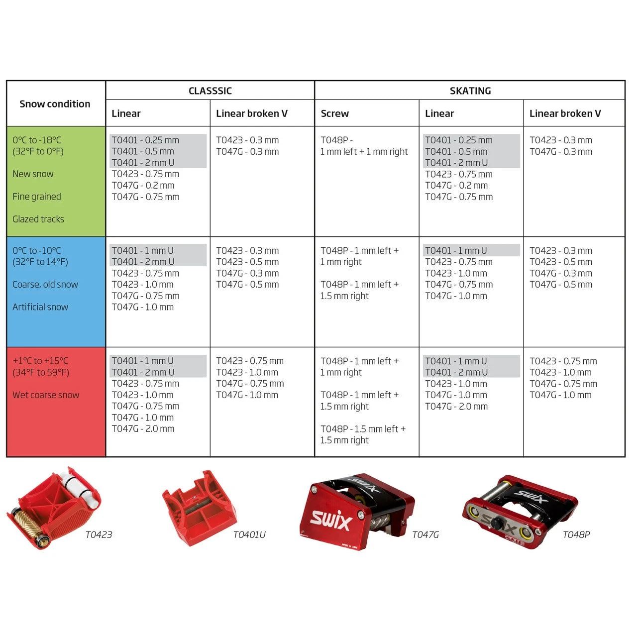 Swix Structure Tool Linear For Nordic - T0401U - Image 2
